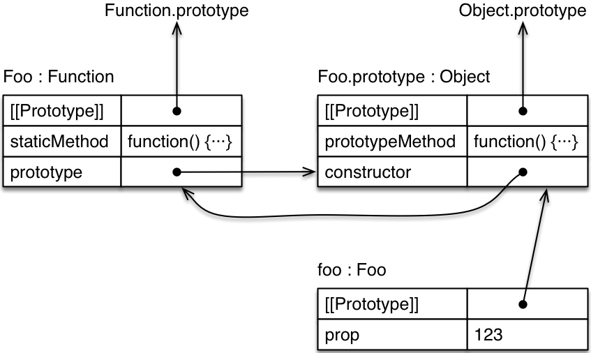 Static Methods Are Inherited When Using ES6 Extends Syntax In JavaScript  And Node.js