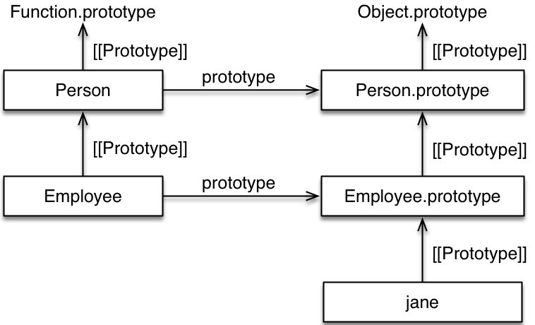 Static Methods Are Inherited When Using ES6 Extends Syntax In JavaScript  And Node.js